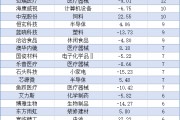“百亿私募”密集调研 这些个股受关注 “百亿私募”密集调研 这些个股受关注