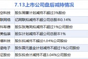 7月13日增减持汇总：暂无增持 金证股份等7股减持（表）