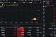 AI + 国防军工强劲反弹,航锦科技12日9板!国防军工ETF(512810)快速拉涨超1%, 场内持续溢价交易 AI + 国防军工强劲反弹,航锦科技12日9板!国防军工ETF(512810)快速拉涨超1%, 场内持续溢价交易
