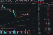 AI应用驱动,软件股涨疯了!金融科技ETF(159851)涨超2%冲击四连阳,京北方涨停封板 AI应用驱动,软件股涨疯了!金融科技ETF(159851)涨超2%冲击四连阳,京北方涨停封板