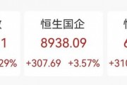 “史诗级”暴涨!大涨5.40%,恒生科技指数再创新高! “史诗级”暴涨!大涨5.40%,恒生科技指数再创新高!