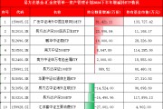 国家队持仓曝光:易方达基金-汇金资管单一资产管理计划增持广发中概互联网ETF、鹏华酒ETF 减持汇添富消费ETF 国家队持仓曝光:易方达基金-汇金资管单一资产管理计划增持广发中概互联网ETF、鹏华酒ETF 减持汇添富消费ETF