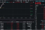 重磅市值管理指引落地,“中字头”集体飙升,中国中铁冲击9%!核心宽基中证A100ETF基金(562000)拉涨逾1% 重磅市值管理指引落地,“中字头”集体飙升,中国中铁冲击9%!核心宽基中证A100ETF基金(562000)拉涨逾1%