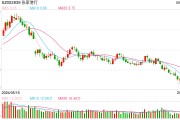 商业银行“二永债” 年内发行规模已超1.3万亿元 商业银行“二永债” 年内发行规模已超1.3万亿元