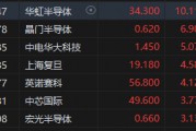 港股半导体概念股逆势走强 华虹半导体涨超10% 港股半导体概念股逆势走强 华虹半导体涨超10%