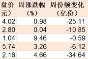 晕了晕了！行情才起步机构就玩高抛，约400亿资金借ETF离场，但这个核心板块仍被爆买