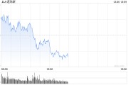 开盘:11月非农超预期 美股周五高开 开盘:11月非农超预期 美股周五高开