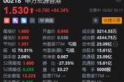 港股中资券商股大涨 申万宏源香港涨逾84% 港股中资券商股大涨 申万宏源香港涨逾84%