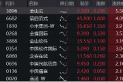 特朗普敦促立即降息!港股应声走强,港股互联网ETF(513770)涨超2%,小米领涨近4%! 特朗普敦促立即降息!港股应声走强,港股互联网ETF(513770)涨超2%,小米领涨近4%!