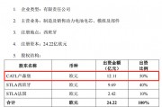 “宁王”突发!超300亿大动作 “宁王”突发!超300亿大动作
