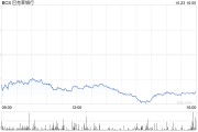 巴克莱公布好于预期Q3利润 上调全年净利息收入预期 巴克莱公布好于预期Q3利润 上调全年净利息收入预期