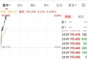 谷歌,创历史新高!什么情况? 谷歌,创历史新高!什么情况?