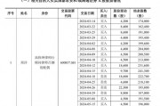 国泰君安,最新公告 国泰君安,最新公告