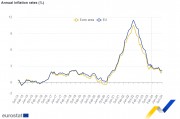 欧元区10月CPI终值2%，回归央行目标，为12月降息铺路！