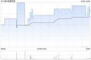 凯盛新能公布陈鹏获委任为公司常务副总裁 凯盛新能公布陈鹏获委任为公司常务副总裁