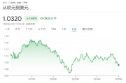 欧元汇率跌至2022年以来最低水平 平价已近在眼前 欧元汇率跌至2022年以来最低水平 平价已近在眼前