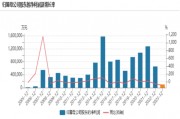 视频|再见,海通证券!上市17年,累计股权融资636亿,累计分红380亿 视频|再见,海通证券!上市17年,累计股权融资636亿,累计分红380亿