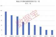 超600家公司被盯上,基金重点调研股出炉! 超600家公司被盯上,基金重点调研股出炉!