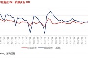 港股2月行情开局强势 机构看好哪些板块? 港股2月行情开局强势 机构看好哪些板块?