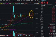 “银十”发威,800地产单周上涨超5%,地产ETF(159707)斩获三连阳!机构:重视Q4地产板块的投资机会 “银十”发威,800地产单周上涨超5%,地产ETF(159707)斩获三连阳!机构:重视Q4地产板块的投资机会