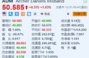 ADM涨超1% 股东促公司CEO辞职并提高透明度 ADM涨超1% 股东促公司CEO辞职并提高透明度