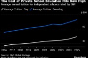 走读费用每年近5万美元 美国私立学校学费创历史新高 走读费用每年近5万美元 美国私立学校学费创历史新高