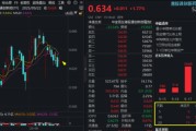 药品集采新规发布,坚决反内卷!100%创新药研发标的“520880”翘尾涨1.77%! 基金经理:继续重点看多创新药 药品集采新规发布,坚决反内卷!100%创新药研发标的“520880”翘尾涨1.77%! 基金经理:继续重点看多创新药