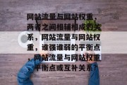 网站流量与网站权重,两者之间相辅相成的关系,网站流量与网站权重,谁强谁弱的平衡点,网站流量与网站权重,平衡点或互补关系? 网站流量与网站权重,两者之间相辅相成的关系,网站流量与网站权重,谁强谁弱的平衡点,网站流量与网站权重,平衡点或互补关系?