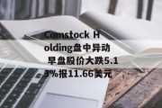 Comstock Holding盘中异动 早盘股价大跌5.13%报11.66美元 Comstock Holding盘中异动 早盘股价大跌5.13%报11.66美元
