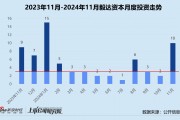 创投月报 | 毅达资本:代管马鞍山政府百亿基金 10个月内两轮押注芯材电路 创投月报 | 毅达资本:代管马鞍山政府百亿基金 10个月内两轮押注芯材电路
