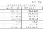 股东、高管套现超48亿后,安井食品又要赴港上市? 股东、高管套现超48亿后,安井食品又要赴港上市?