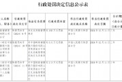 邮储银行陕西省分行被罚193万元:违反反洗钱管理规定 邮储银行陕西省分行被罚193万元:违反反洗钱管理规定