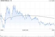 阿里巴巴-W发布中期业绩 普通股股东应占净利润681.43亿元同比增加9.84% 阿里巴巴-W发布中期业绩 普通股股东应占净利润681.43亿元同比增加9.84%