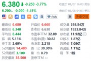 向上融科盘前跌逾1% 花旗下调其评级至卖出 向上融科盘前跌逾1% 花旗下调其评级至卖出