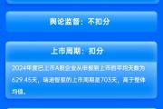 国金证券保荐瑞迪智驱IPO项目质量评级B级 上市周期超两年 承销保荐费用率较高