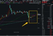 大数据狂飙!AI科技竞争加剧,大数据产业ETF(516700)盘中涨近3%,冲击日线3连阳 大数据狂飙!AI科技竞争加剧,大数据产业ETF(516700)盘中涨近3%,冲击日线3连阳