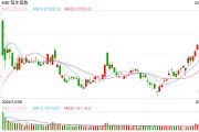 快讯:恒指低开0.87% 科指跌1.12%科网股集体回调京东跌3% 快讯:恒指低开0.87% 科指跌1.12%科网股集体回调京东跌3%
