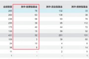冰火两重天!清盘案例持续增加,主动权益基金会否继续分化? 冰火两重天!清盘案例持续增加,主动权益基金会否继续分化?