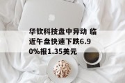 华钦科技盘中异动 临近午盘快速下跌6.90%报1.35美元 华钦科技盘中异动 临近午盘快速下跌6.90%报1.35美元