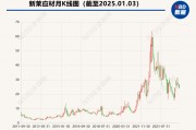 新莱应材多人涉内幕交易,辩称已过两年诉讼时效  监管层:没有! 新莱应材多人涉内幕交易,辩称已过两年诉讼时效  监管层:没有!