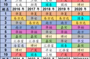 国泰基金梁杏白忙活一场？ETF规模排名从第2降至第7，重点布局行业主题ETF，错过宽基ETF爆发 被质疑战略失误