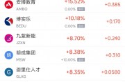 周五热门中概股悉数下跌 纳指金龙指数暴跌8.9%,阿里巴巴跌9.9% 周五热门中概股悉数下跌 纳指金龙指数暴跌8.9%,阿里巴巴跌9.9%