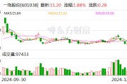 一拖股份:2024年销售拖拉机7.43万台 同比增长2.71% 一拖股份:2024年销售拖拉机7.43万台 同比增长2.71%