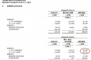 新一轮“瘦身”?阿里巴巴74亿元出售银泰百货 四季度频现资本运作 新一轮“瘦身”?阿里巴巴74亿元出售银泰百货 四季度频现资本运作