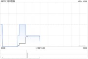 湾区发展：11月广深高速公路月总路费收入约2.47亿元
