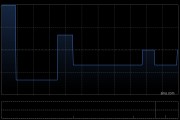 MAYER HOLDINGS获执行董事张嘉裕增持2万股 每股作价约为0.38港元