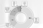 9月以来48家公司发布增持计划 央国企占比超三成 9月以来48家公司发布增持计划 央国企占比超三成