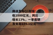 腾讯发布Q1财报:营收1800亿元,同比增长13%,一季度研发支出189.1亿元 腾讯发布Q1财报:营收1800亿元,同比增长13%,一季度研发支出189.1亿元