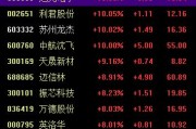 中国战机连爆大单!军工股集体“起飞” 中国战机连爆大单!军工股集体“起飞”