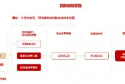 能攻善守,季季分红*!800红利低波ETF今起当红发行 能攻善守,季季分红*!800红利低波ETF今起当红发行